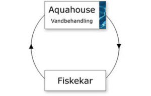 aquahouse_dk